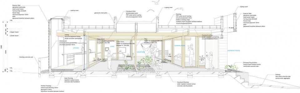 充滿自然光線的住宅設計空間3 充滿自然光線的住宅設計空間3